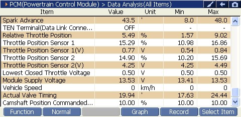 2000 RPM preview